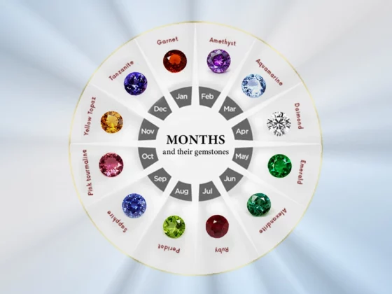 Discover Your Ideal Birthstone & Jewelry