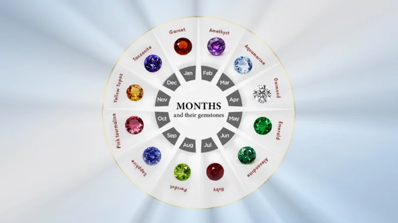 Discover Your Ideal Birthstone & Jewelry